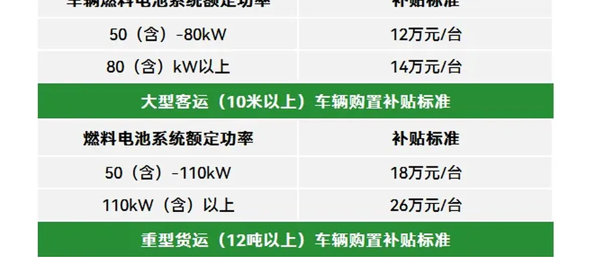 克拉玛依要采购10辆氢能商务车 国内哪些企业能做?