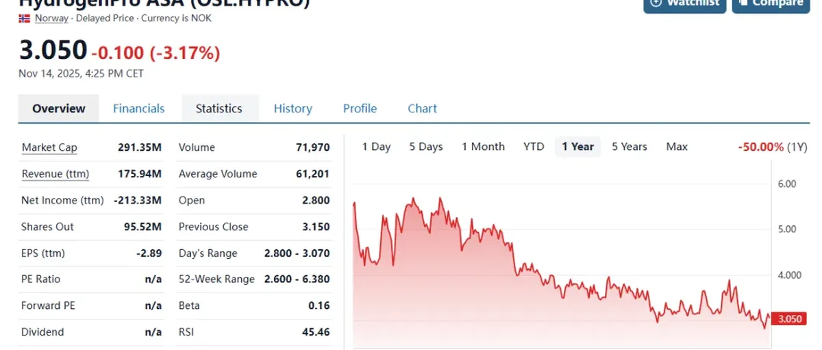 汉卓浦三季报：90%氢能项目延迟 隆基有战略投资