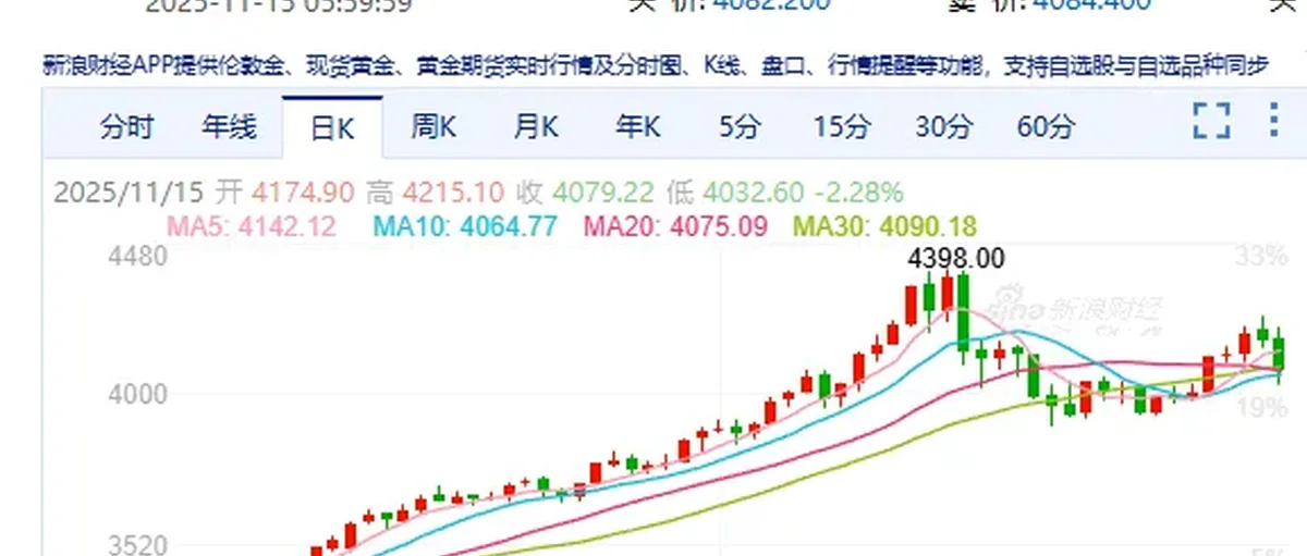 黄金、白银、铂金集体跳水怎么看?