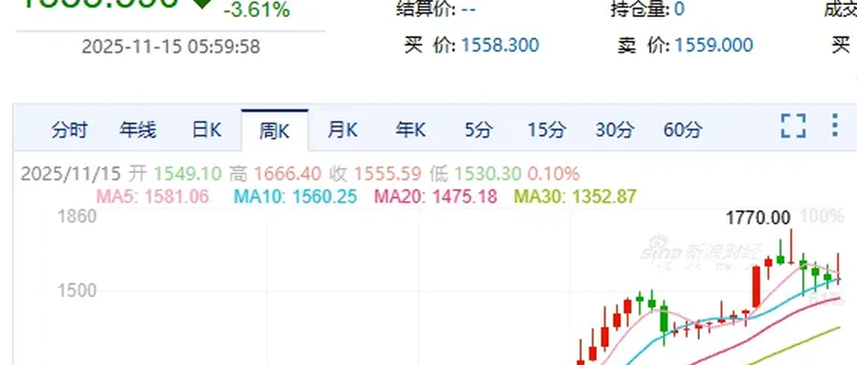 解读：广期所铂钯期货合约11月27日上市