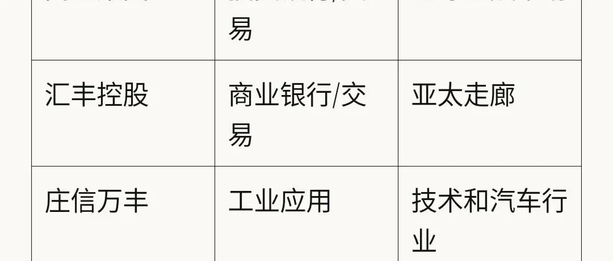 LME将停止举办铂钯拍卖，这是什么信号？