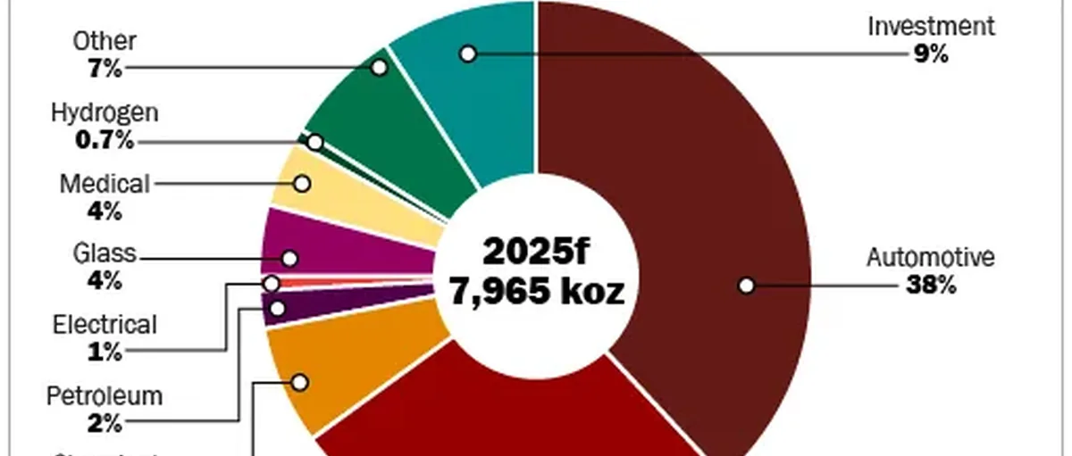 斯坦斯伯里研究:美国支持关键矿产 铂金价格或飙升