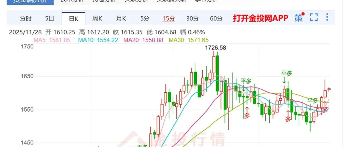 路透:中国推出铂金期货 价格应声上涨