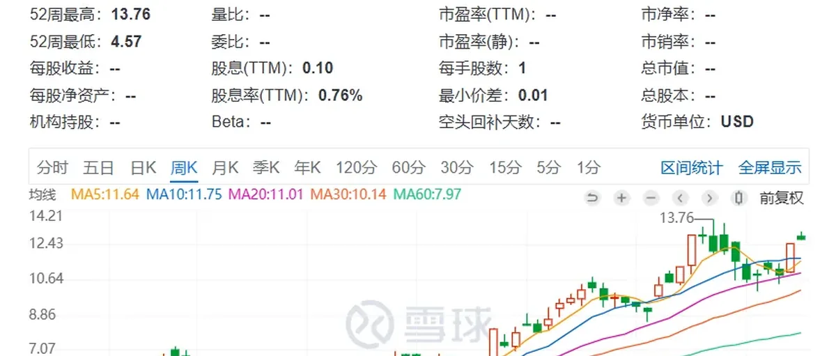 Impala英帕拉铂金2025财年下半年财报电话会议记录