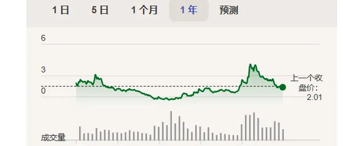 Plug Power拿下NASA的液氢供应单