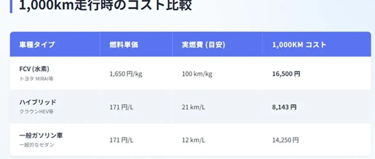 研报:15.33元/公斤绿氢平价怎么破?