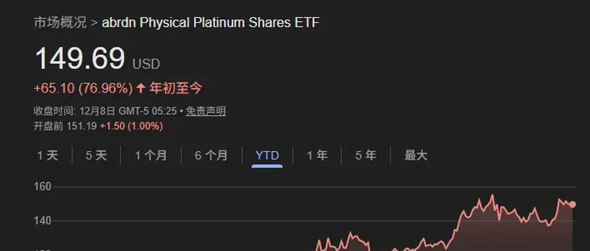 铂金持续上涨：供应紧张推动实物ETF收益