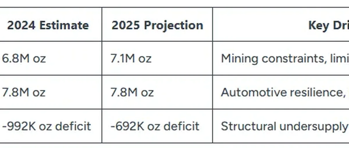 铂金:供应赤字推动2026年持续投资机会