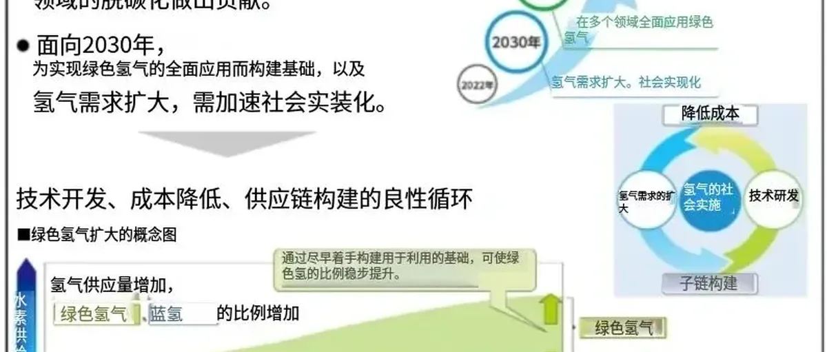 日本首个!东京新宿建绿色制加氢一体站