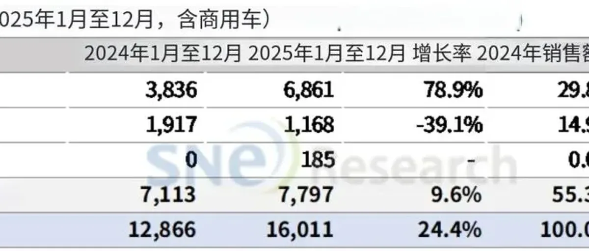 外媒分析中国氢能汽车年底放量原因