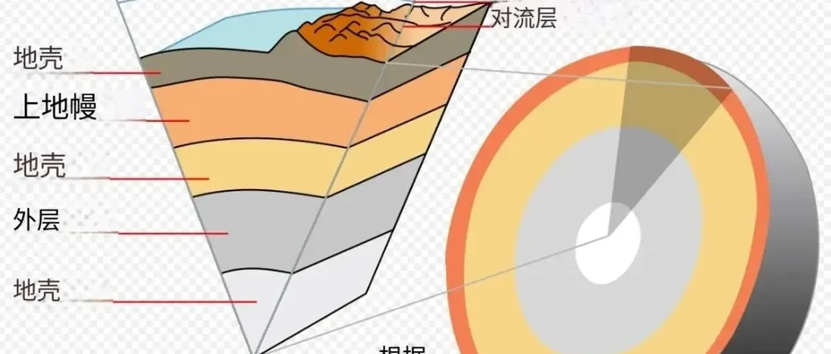 研究发现：地球核心藏着相当于45个海洋的氢