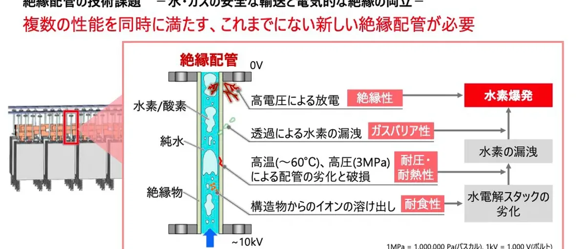 日立发布高压绝缘管道 将制氢电解槽占地面积减半