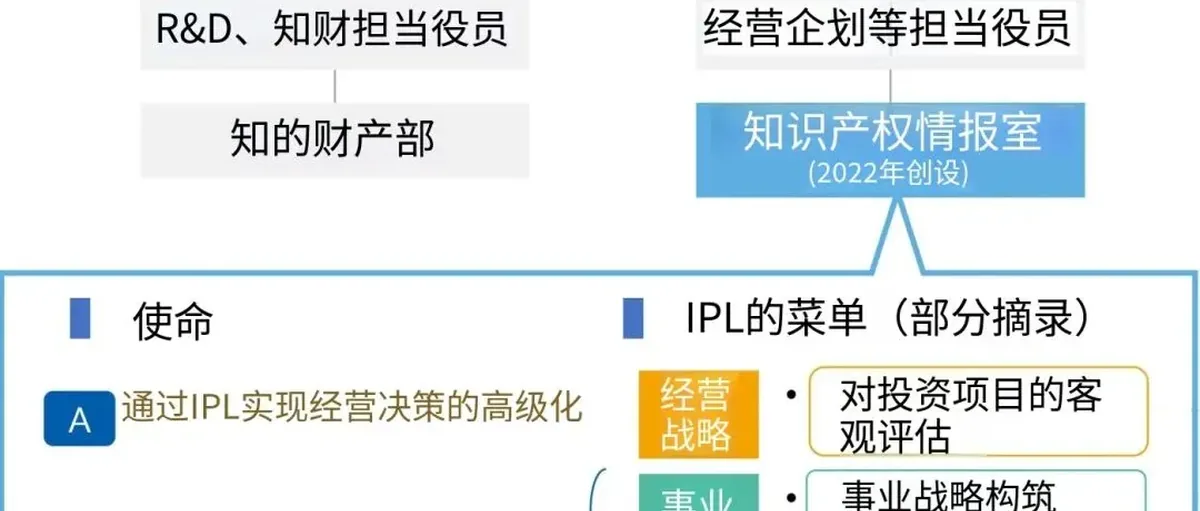 旭化成：制氢电解槽 打造"最强知识产权战略"标杆