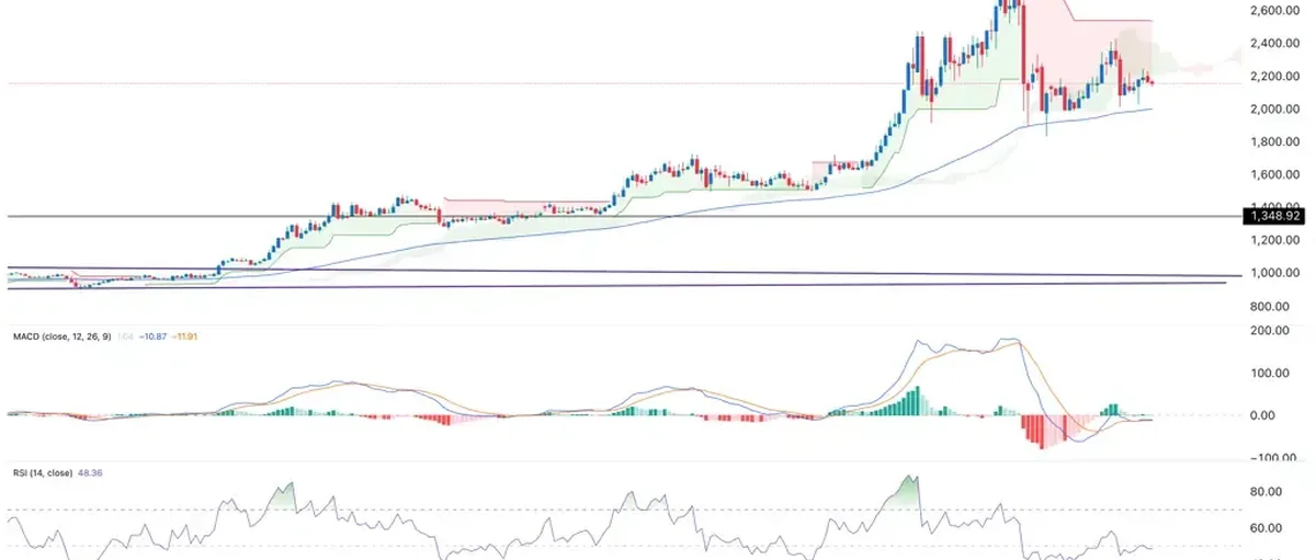 战争持续,铂金价格面临拐点