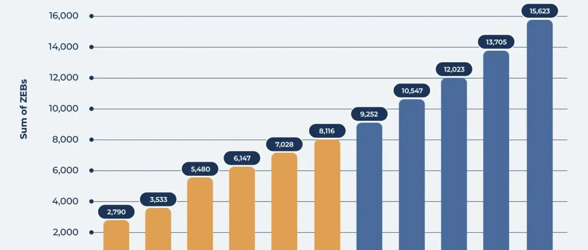 855辆!美国氢能公交提速,一年增长49%