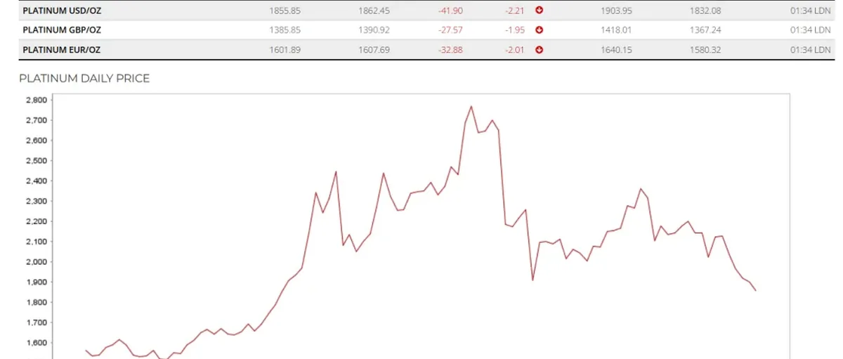 从金铂比看 铂金结构性轮动信号