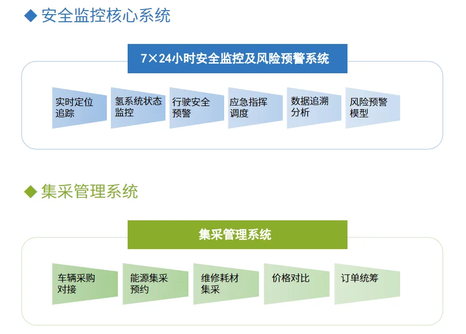 图6