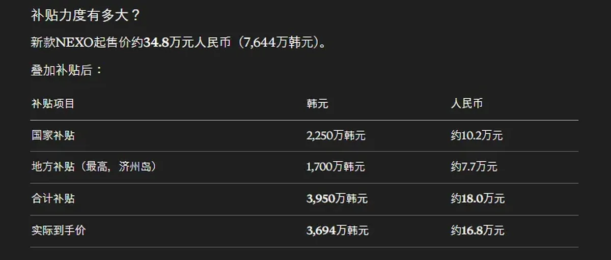 补贴后低至15万!氢燃料电池汽车NEXO为何突然热卖