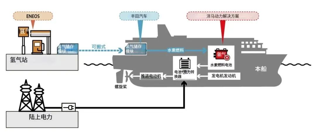 图1