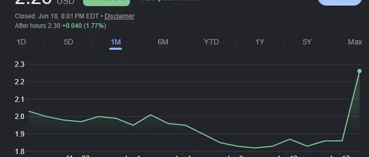 暴涨25%!西港和沃尔沃氢能发动机协议点燃市场热情