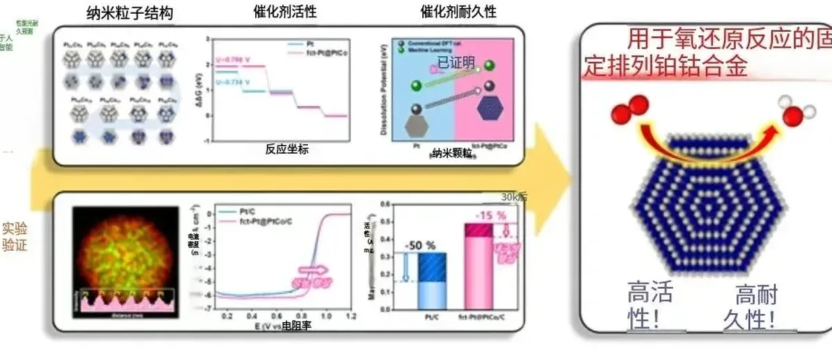 AI+量子力学:氢能催化剂设计新思路