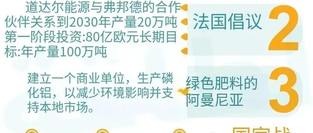 突尼斯:每年卖欧洲60万吨氢!建3300公里输氢管道