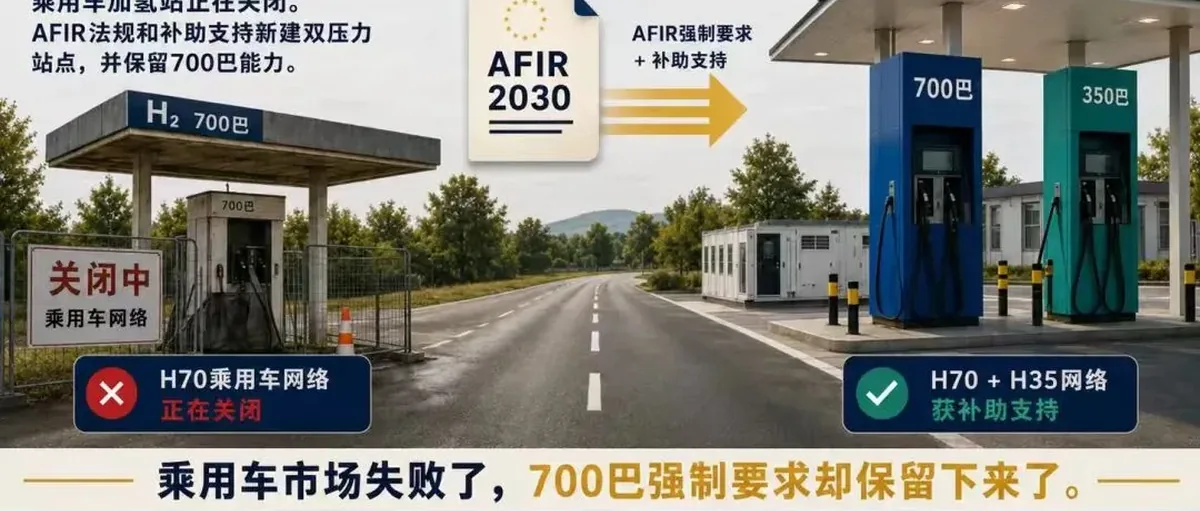 欧洲70兆帕加氢网络:一边关闭,一边重生