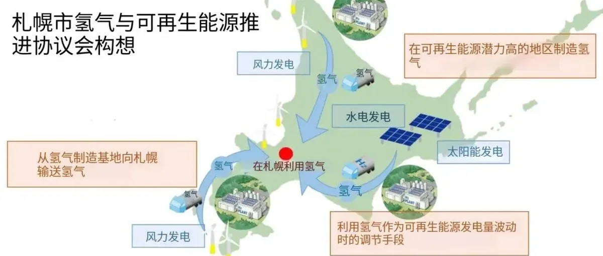 日本北海道:建设固态储氢供应链