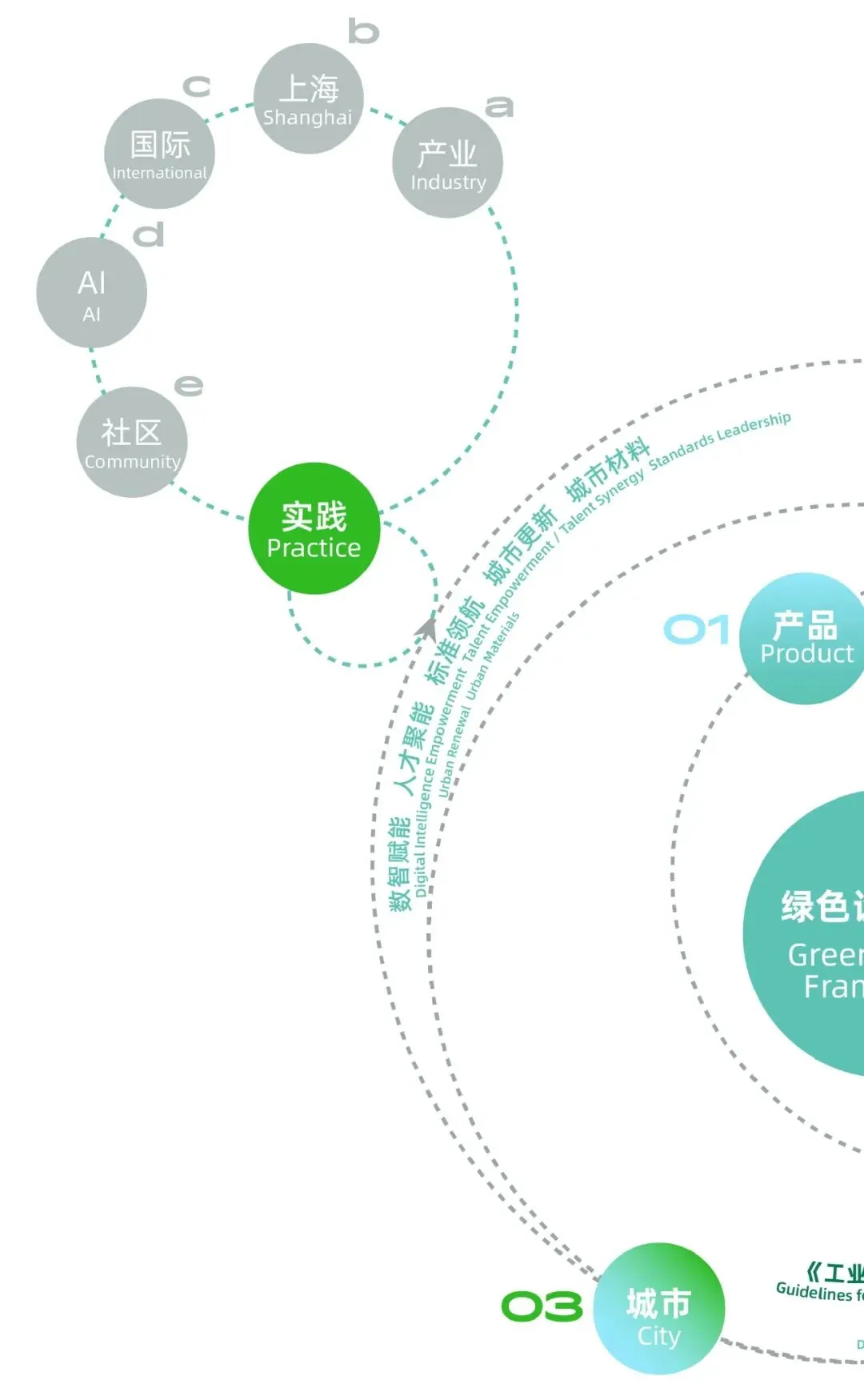 图13
