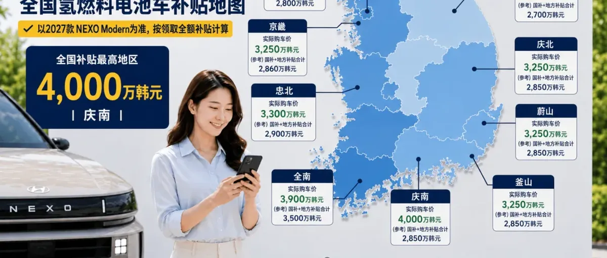 环比增109.2% !现代NEXO氢燃料电池乘用车销售喜人