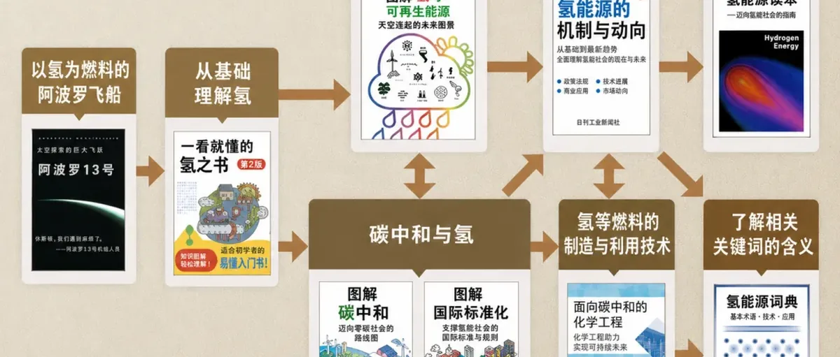 东京大学教授:真正懂氢能至少有四层,你在第几层?
