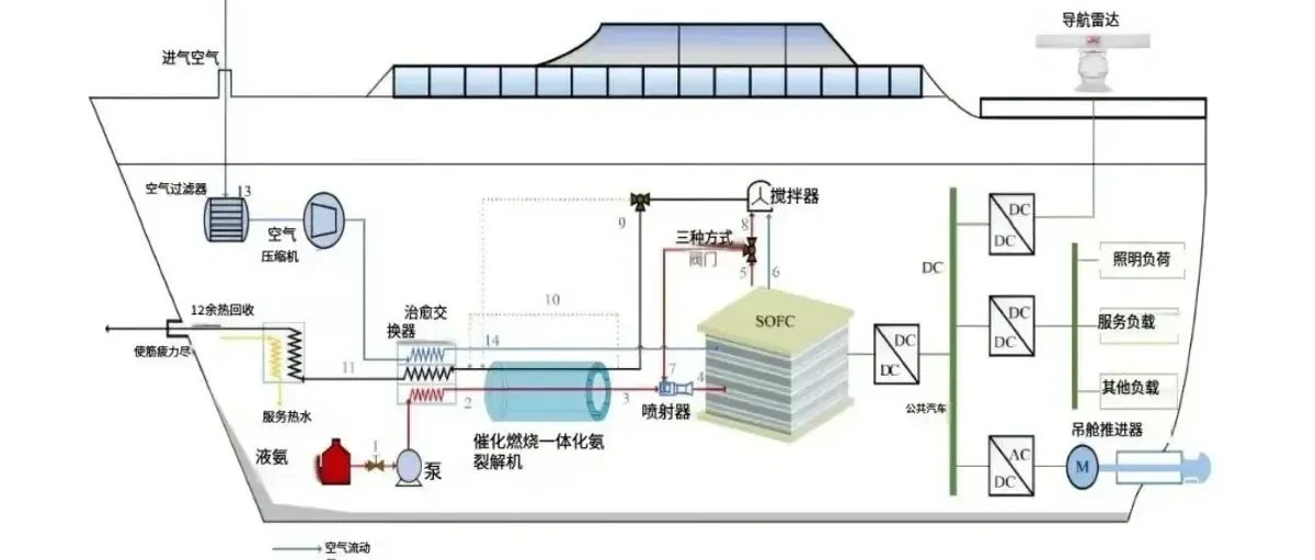 新订单!2000辆氢能大巴 11.6亿燃料电池发电项目