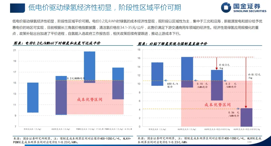 氢能和燃料电池国金深度报告：新能源(光储风氢)行业2024年中期策略