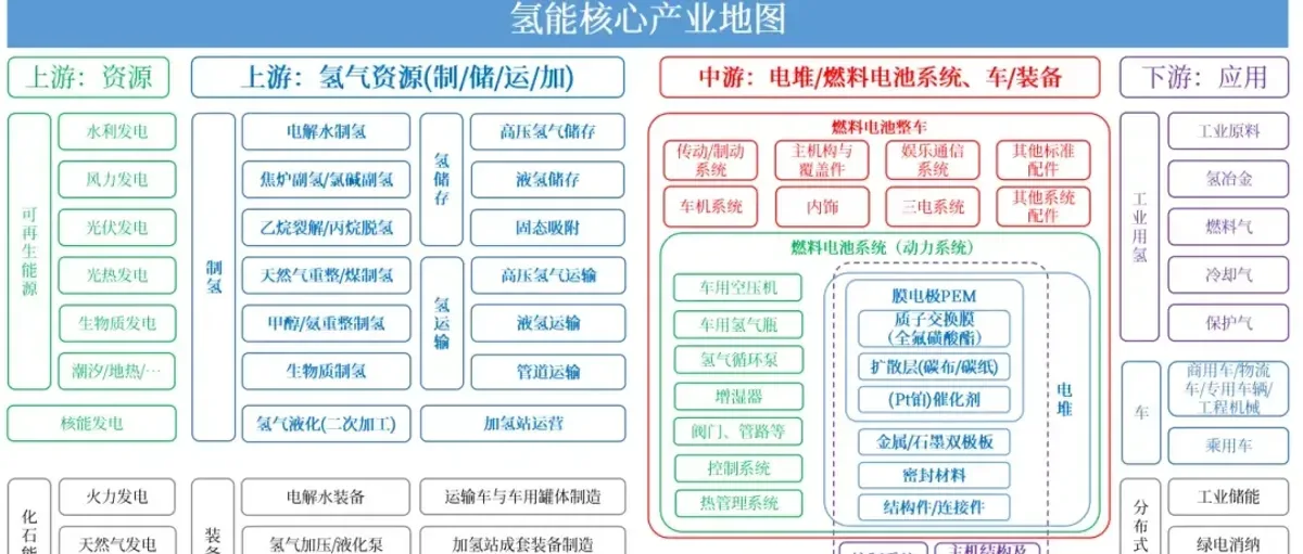 氢能和燃料电池每日研报 新电解槽亮相4度电制1立方绿氢 中国氢能专利申请忙
