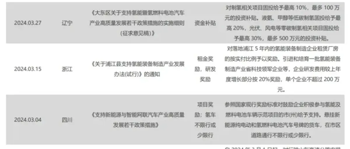 氢能和燃料电池民生研报：中国加氢站建成432座！氢能重卡平价可期