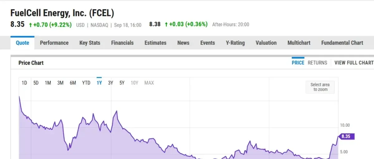 为何业绩不好仍上涨80% 海外机构:我们这样分析氢能公司