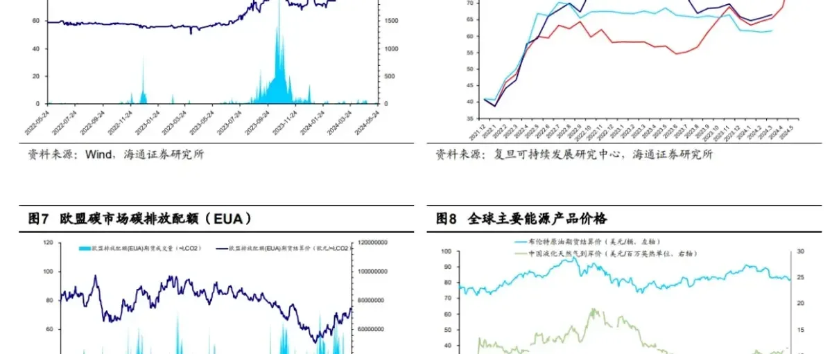 海通研报:欧洲正完善氢气市场体系建设,我国推动氢能高质量发展