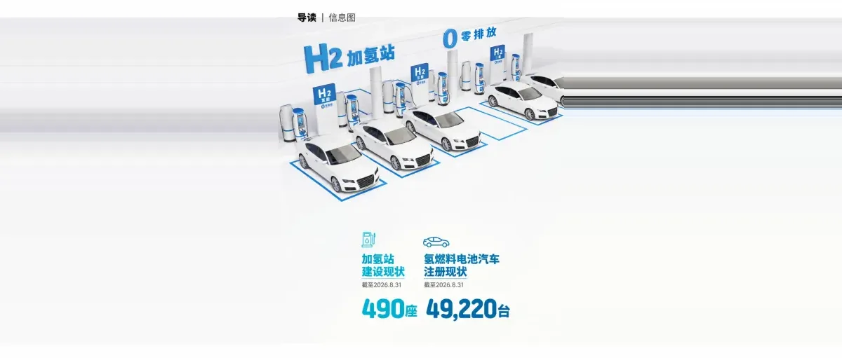 四张图,看懂韩国氢能家底