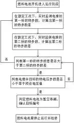 燃料电池专利：东方电气 亿华通 氢璞创能 潍柴动力 中联重科 湖南隆深 国电投氢能科技 吉利 东风 一汽 福田 中铁 哈工大