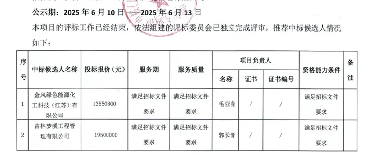金风科技预中标中核科右前旗风氢氨一体化示范项目制氢部分PMC