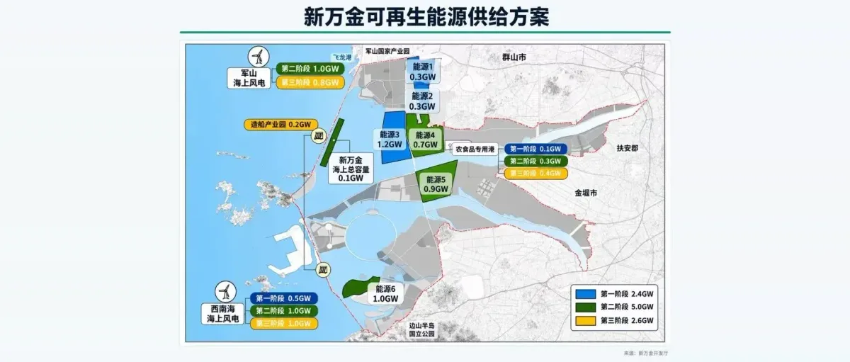 现代汽车在新万金的氢能梦想能否成真？
