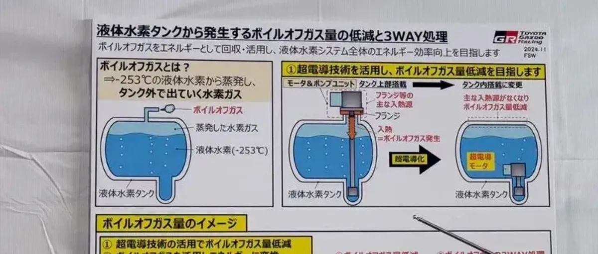 丰田液氢卡罗拉将在超级耐久赛富士站引入超导电机