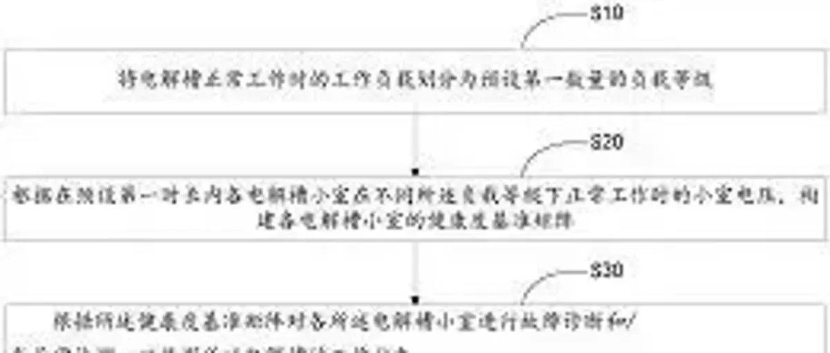 氢能专利:国鸿氢能 阳光电源 华电重工 威孚高科 新研氢启 湖南隆深 北汽福田 中集安瑞科 格力电器 国电南自 国电投氢能科技