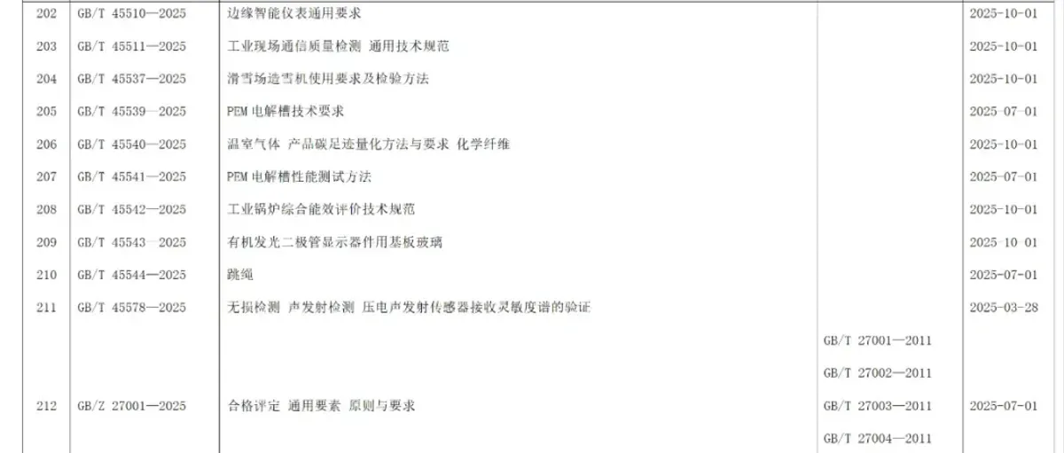 海外关注：中国PEM电解槽启用新认可标准