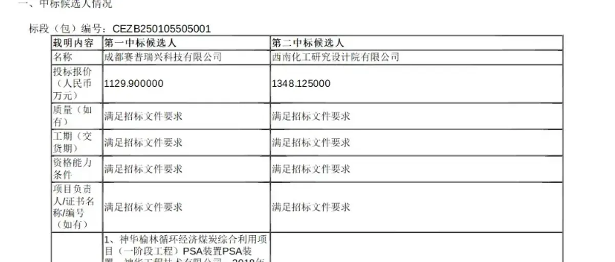 煤制氢热潮涌动!赛普预中标国能集团,陕煤招标启幕