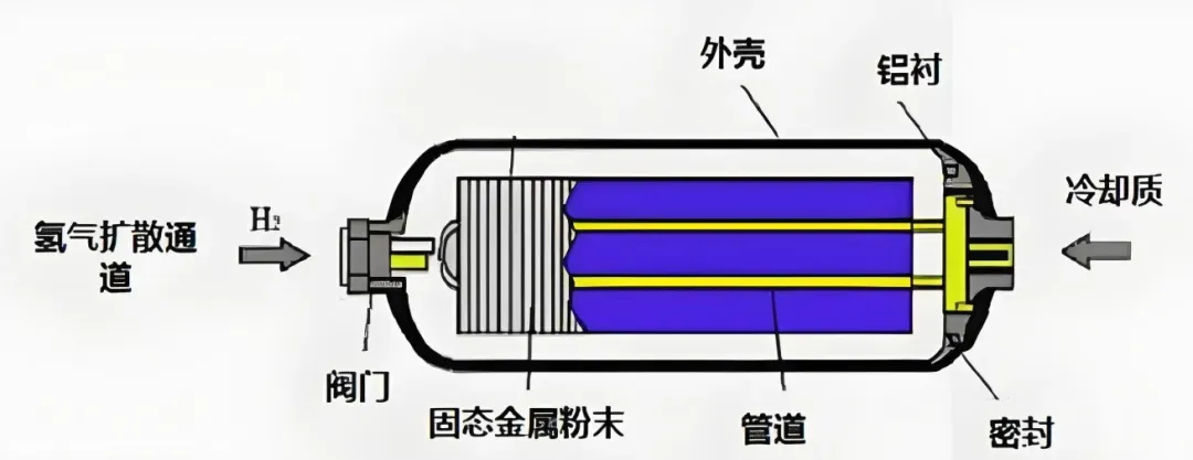 福布斯：固态储氢选镁基还是钛基？