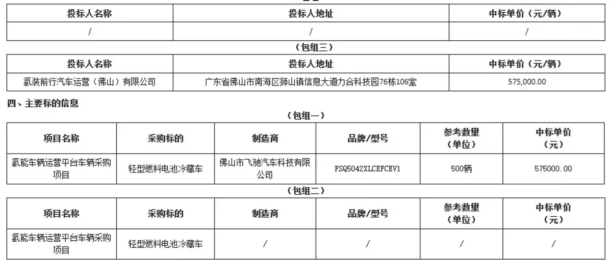500辆!飞驰科技以57.5万均价中标轻型燃料电池冷藏车