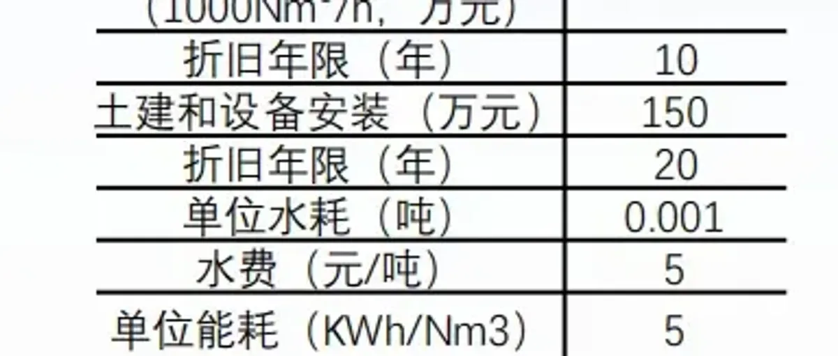 氢能和燃料电池国君深度研报：2024春季氢能策略；德总理赞中德氢能技术合作