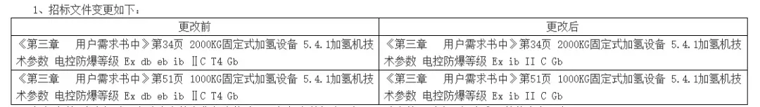 云韬氢能重启9座加氢站集中采购招标
