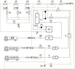 中国氢能专利Top20：中能建 金龙汽车 雄韬股份 威孚高科 金风科技 安泰科技 中海油 青昀新材 东风汽车 氢璞创能 海亿新能